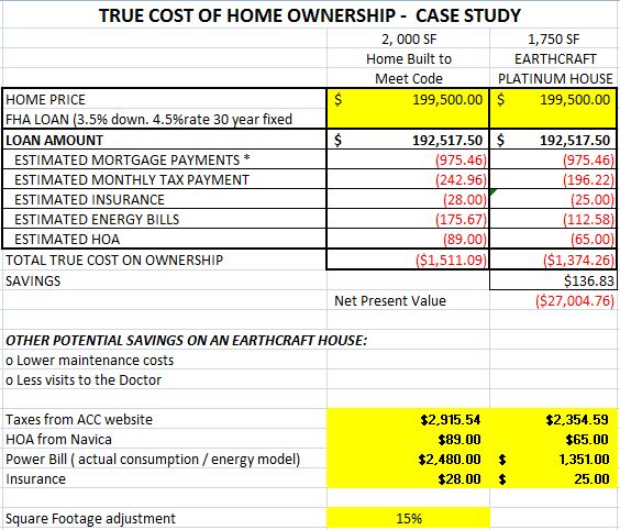 Cost-Of-Ownership